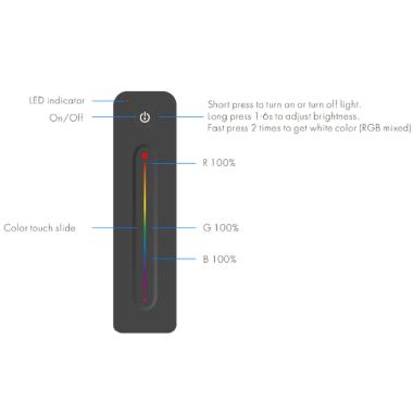 Image of RF Controller for RGB LED