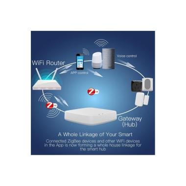 Image of Zigbee Controller for Smart UFO LED High Bays IP65 PC