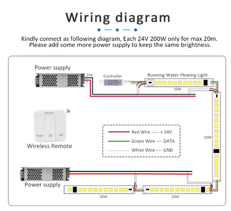 Image of Digital Monochrome Controller for 12-24V DC Strips with RF Remote Control