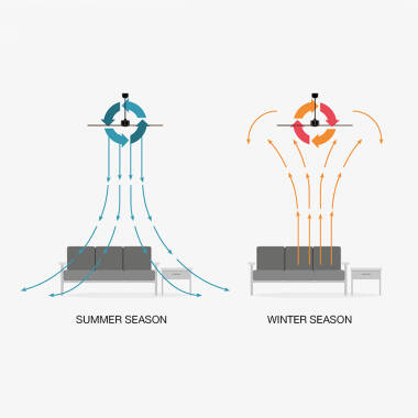 Image of Faro Barcelona Morea Ceiling Fan with DC Motor And Remote Control