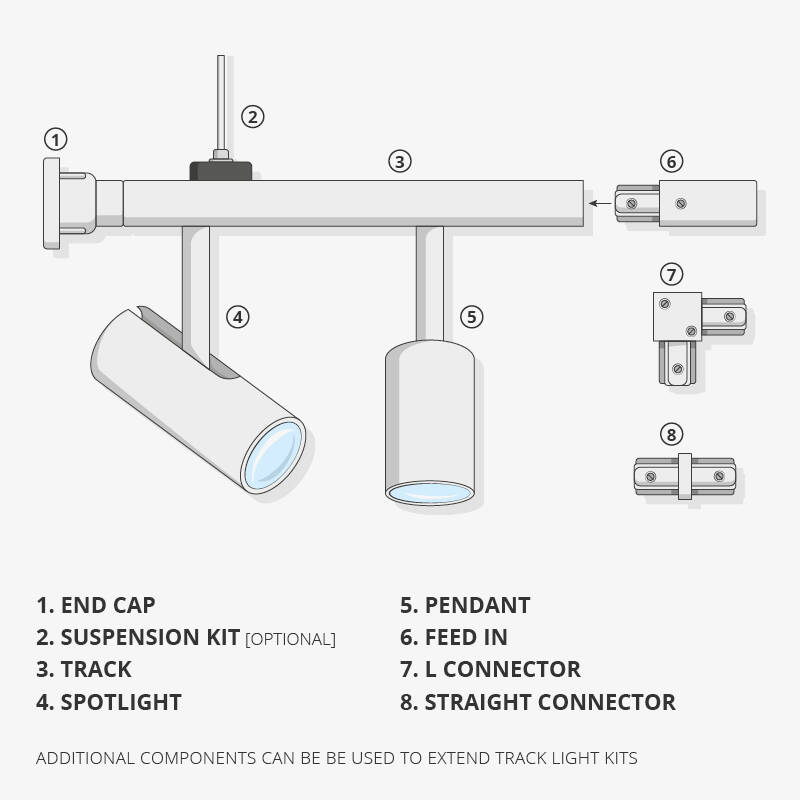 Image of Edit 1 Circuit Directional GU10 Track Spotlight Kit - 3 Lights