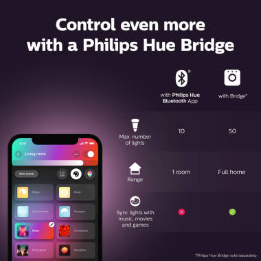 Image of Philips Hue 9W Multi Colour Smart Dimmable LED Bulb Bayonet Cap