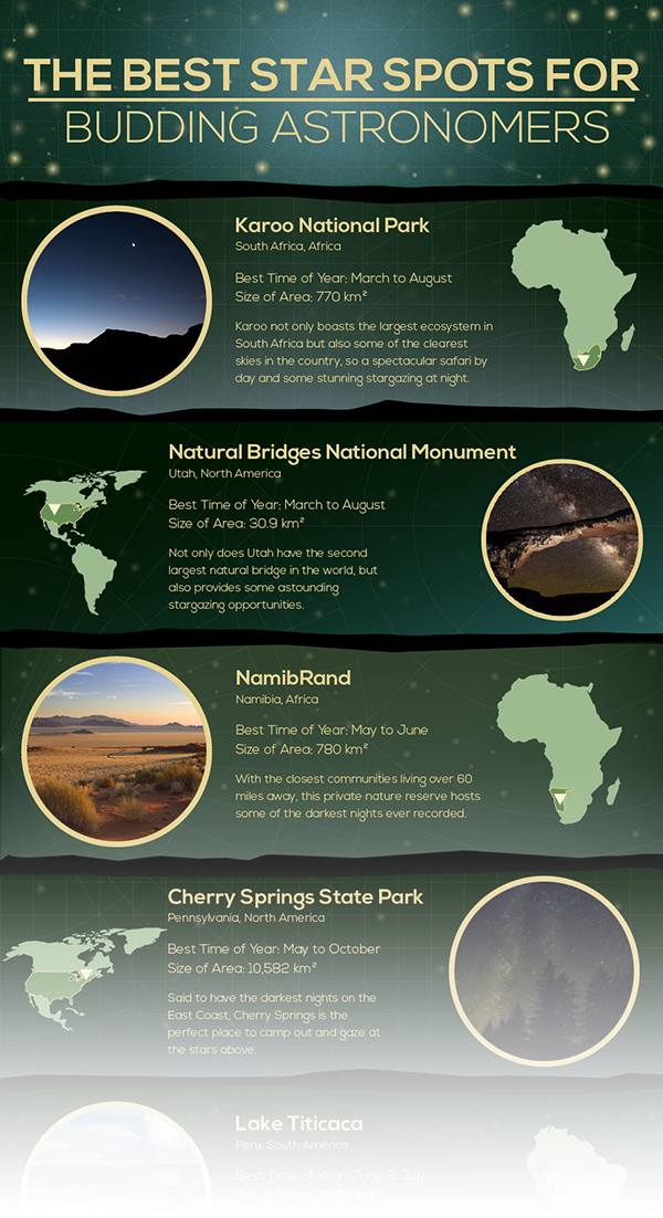 Stargazing Spots Around The World