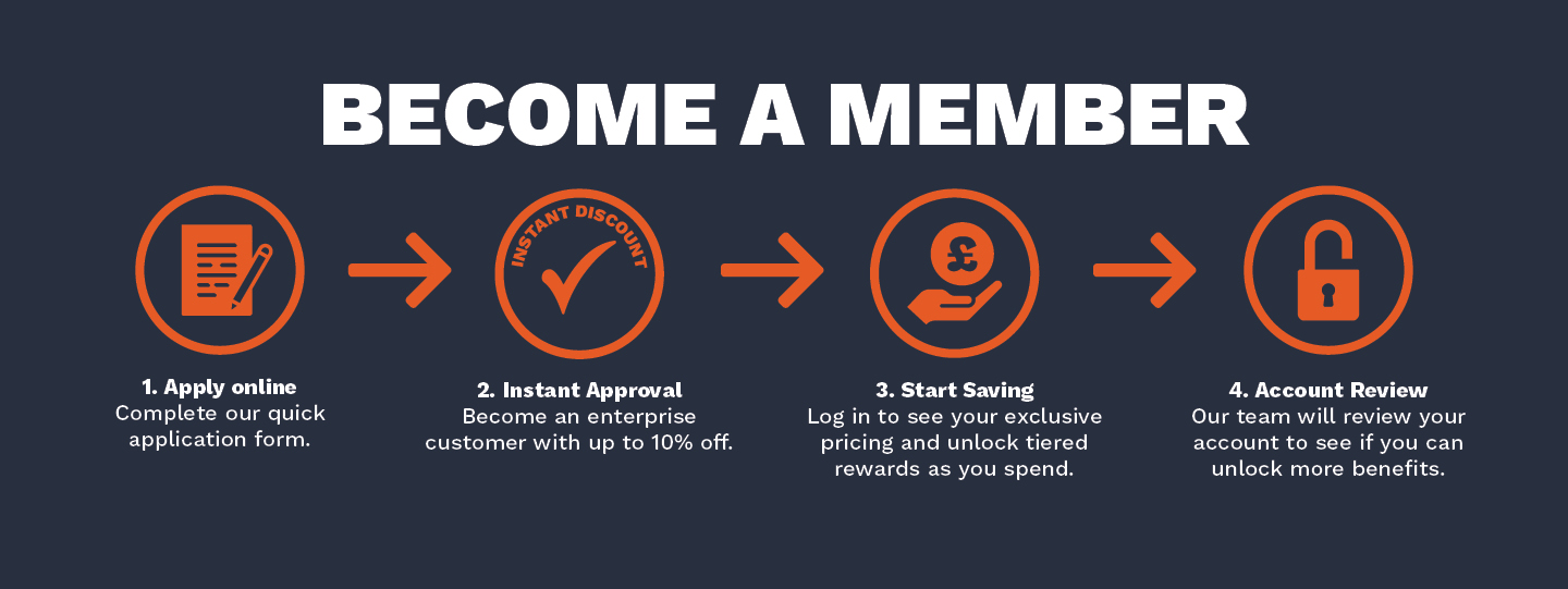 Exclusive Trade Discounts